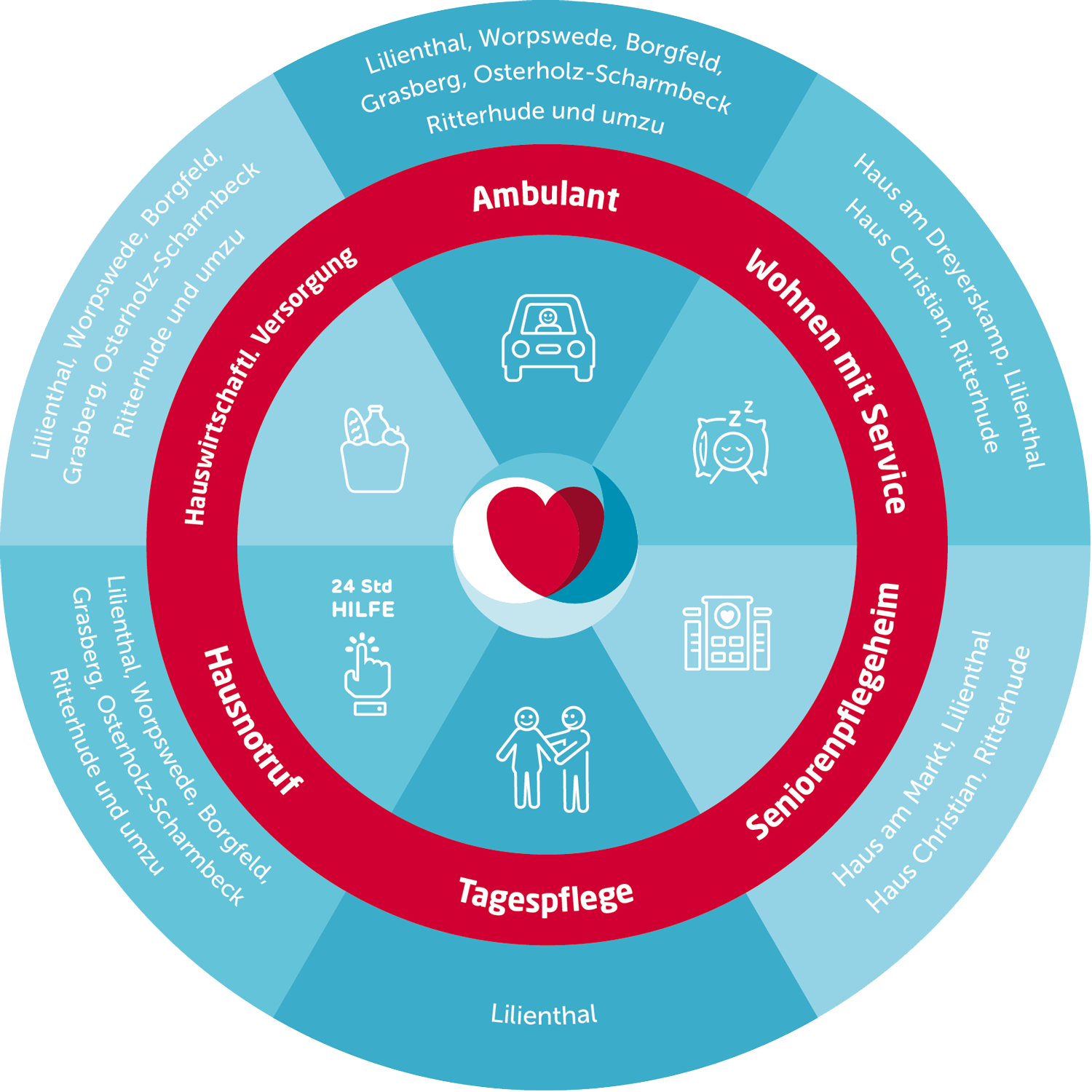 Infografik PDL Leistungen